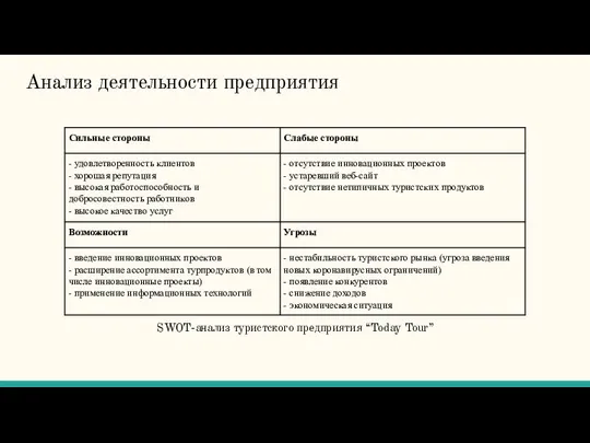 SWOT-анализ туристского предприятия “Today Tour” Анализ деятельности предприятия