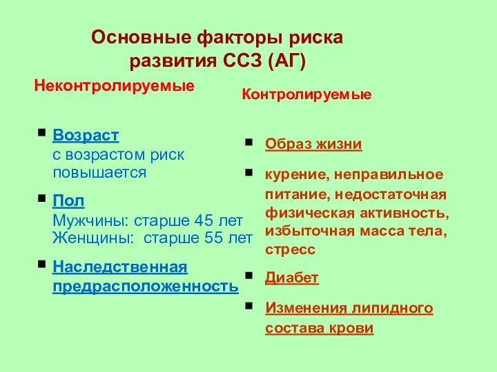 Основные факторы риска развития ССЗ (АГ) Контролируемые Образ жизни курение, неправильное