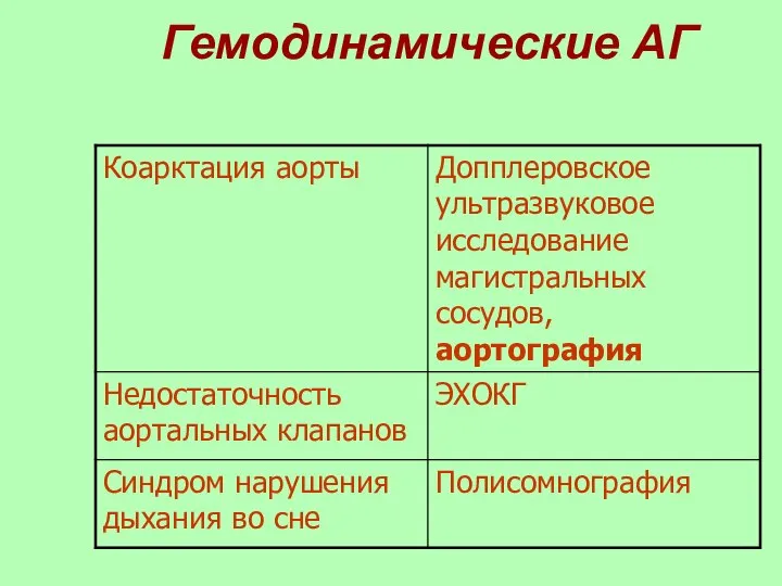 Гемодинамические АГ