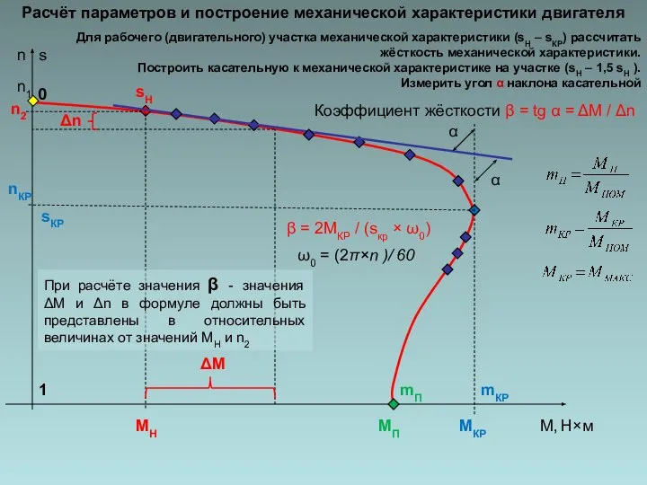 Расчёт параметров и построение механической характеристики двигателя n n2 MН n1