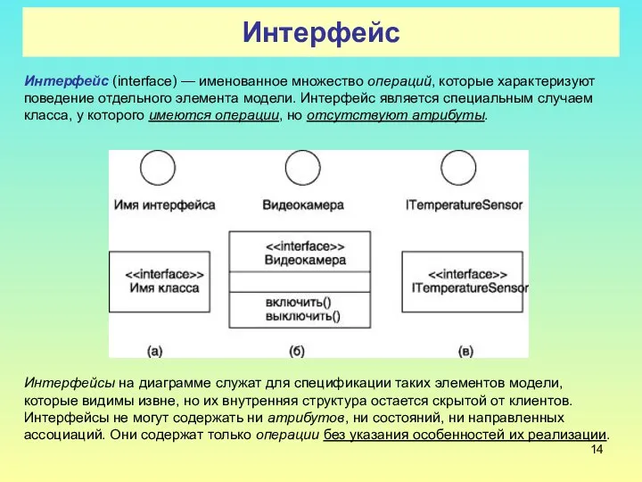 Интерфейс Интерфейс (interface) — именованное множество операций, которые характеризуют поведение отдельного