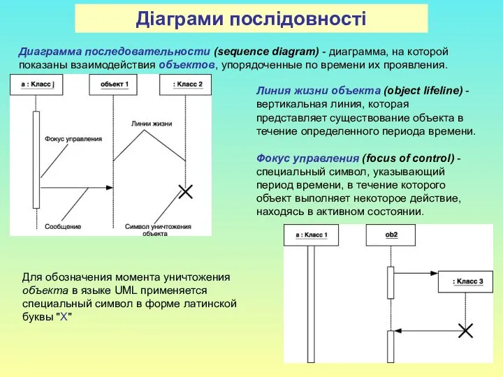 Діаграми послідовності Диаграмма последовательности (sequence diagram) - диаграмма, на которой показаны