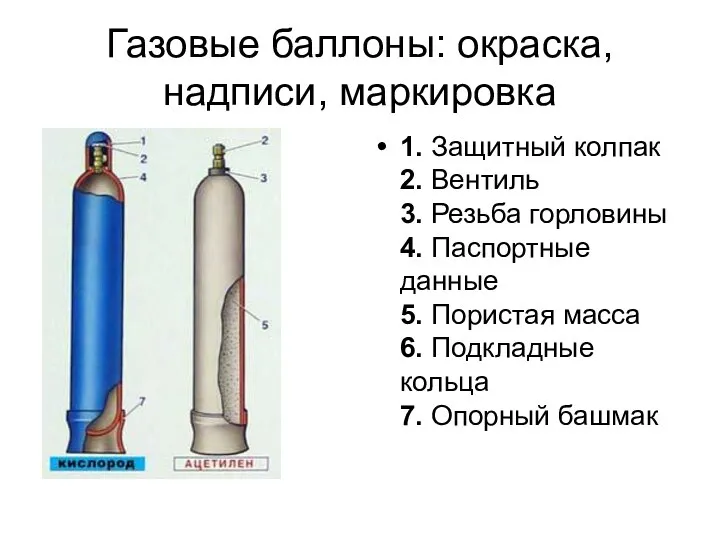 Газовые баллоны: окраска, надписи, маркировка 1. Защитный колпак 2. Вентиль 3.
