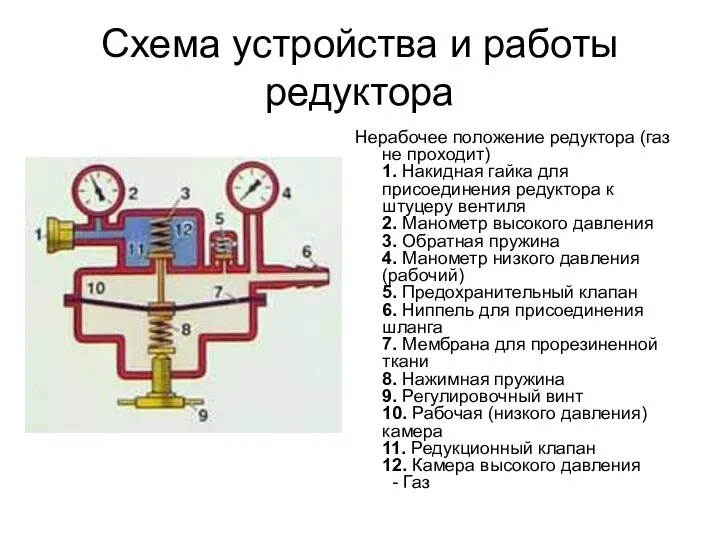 Схема устройства и работы редуктора Нерабочее положение редуктора (газ не проходит)