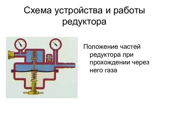 Схема устройства и работы редуктора Положение частей редуктора при прохождении через него газа