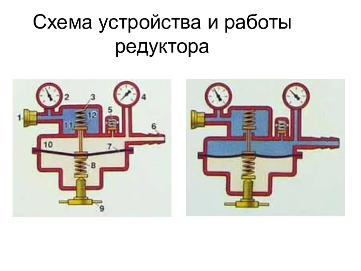 Схема устройства и работы редуктора