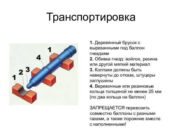 Транспортировка 1. Деревянный брусок с вырезанными под баллон гнездами 2. Обивка