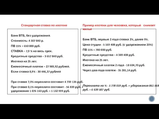 Пример ипотеки для человека, который снимает жилье Банк ВТБ, первые 2