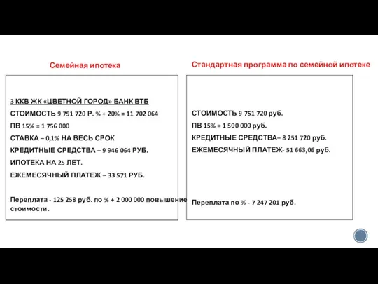 Семейная ипотека 3 ККВ ЖК «ЦВЕТНОЙ ГОРОД» БАНК ВТБ СТОИМОСТЬ 9