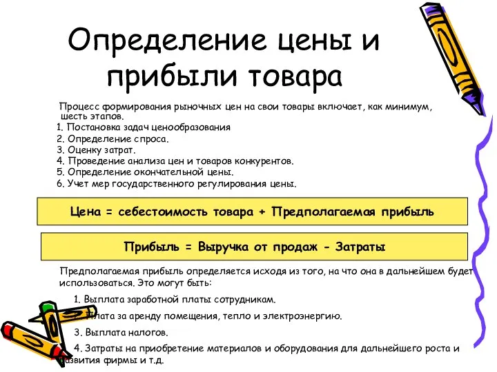 Определение цены и прибыли товара Процесс формирования рыночных цен на свои