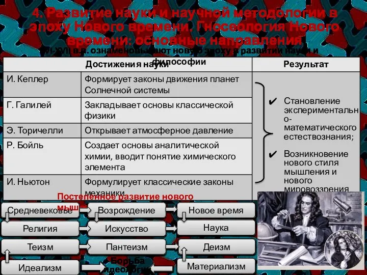 XVI-XVII в.в. ознаменовывают новую эпоху в развитии науки и философии Становление