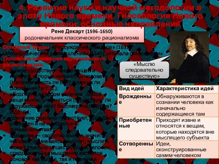 Рене Декарт (1596-1650) родоначальник классического рационализма «Мыслю следовательно существую» 4. Развитие