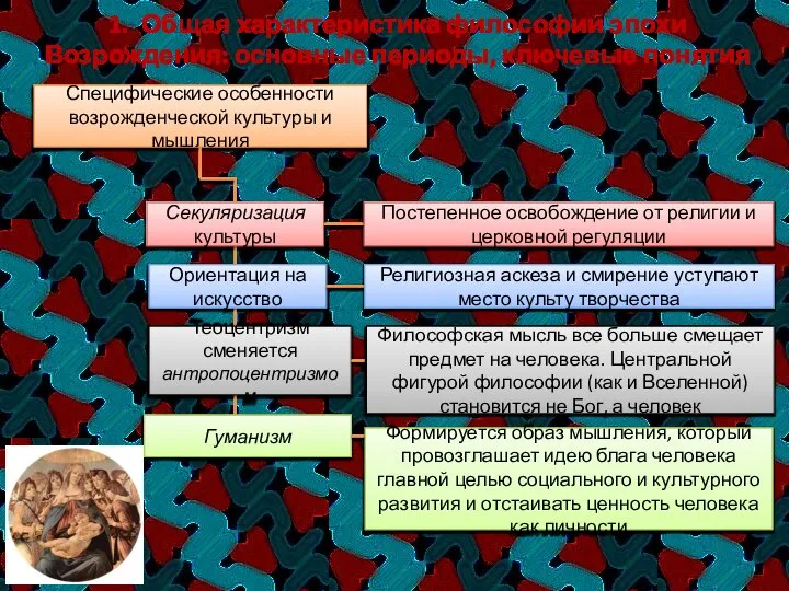 1. Общая характеристика философии эпохи Возрождения: основные периоды, ключевые понятия Специфические