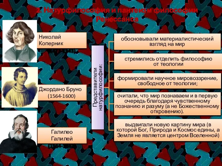 2. Натурфилософия и пантеизм философии Ренессанса Николай Коперник (1473-1543) Джордано Бруно (1564-1600) Галилео Галилей (1564-1642)