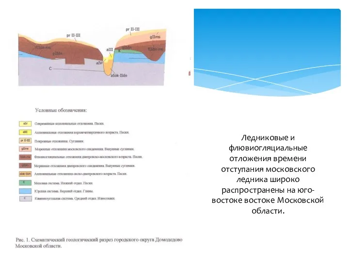 Ледниковые и флювиогляциальные отложения времени отступания московского ледника широко распространены на юго-востоке востоке Московской области.