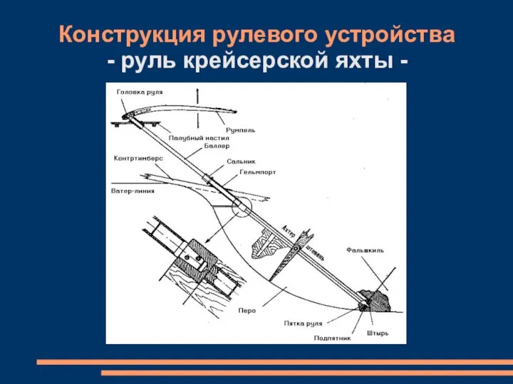 Конструкция рулевого устройства - руль крейсерской яхты -