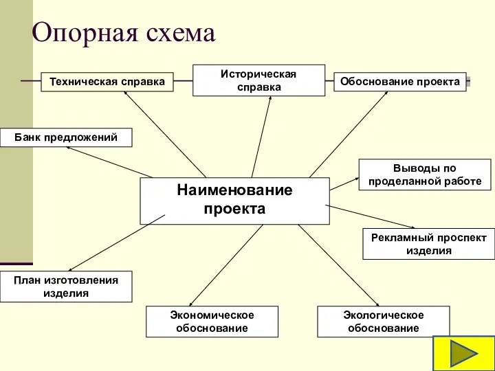 Опорная схема