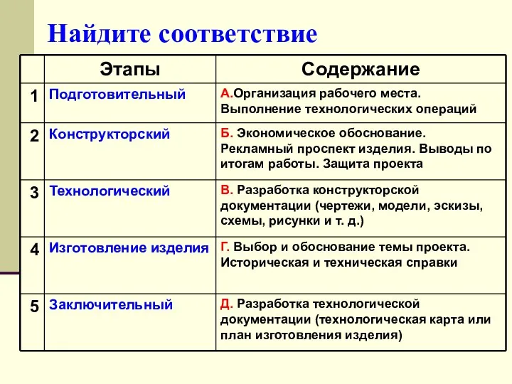 Найдите соответствие