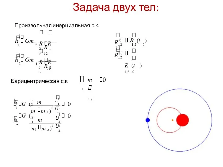 Задача двух тел: Произвольная инерциальная с.к.   R R 2