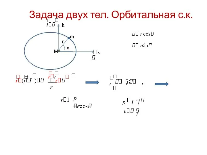 Задача двух тел. Орбитальная с.к.   I h  