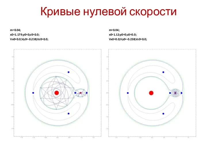 Кривые нулевой скорости m=0.04; x0=1.179;y0=0;z0=0.0; Vx0=0.0;Vy0=-0.238;Vz0=0.0; m=0.04; x0=1.12;y0=0;z0=0.0; Vx0=0.0;Vy0=-0.238;Vz0=0.0;