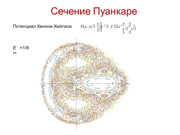 Сечение Пуанкаре 1   2  y  y 3