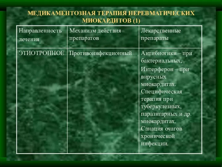 МЕДИКАМЕНТОЗНАЯ ТЕРАПИЯ НЕРЕВМАТИЧЕСКИХ МИОКАРДИТОВ (1)