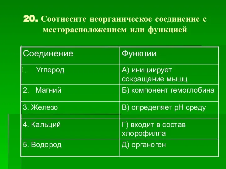 20. Соотнесите неорганическое соединение с месторасположением или функцией