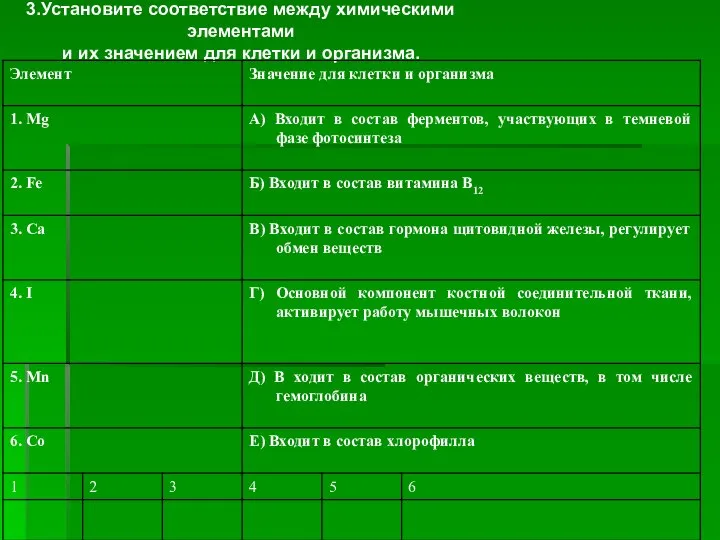 3.Установите соответствие между химическими элементами и их значением для клетки и организма.