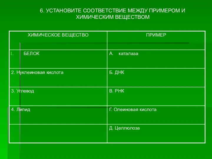 6. УСТАНОВИТЕ СООТВЕТСТВИЕ МЕЖДУ ПРИМЕРОМ И ХИМИЧЕСКИМ ВЕЩЕСТВОМ