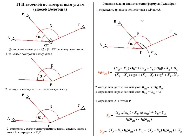 ТГП засечкой по измеренным углам (способ Болотова) Решение задачи аналитически (формула