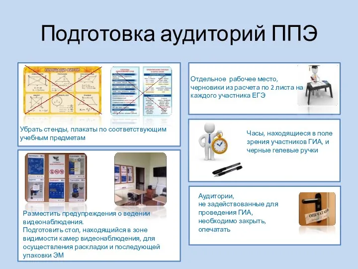 Подготовка аудиторий ППЭ Убрать стенды, плакаты по соответствующим учебным предметам Отдельное