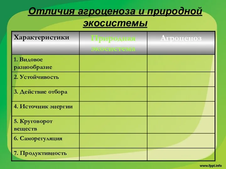 Отличия агроценоза и природной экосистемы