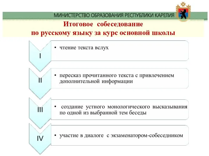 Итоговое собеседование по русскому языку за курс основной школы