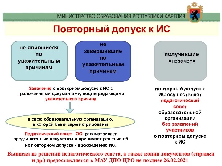 Повторный допуск к ИС не явившиеся по уважительным причинам не завершившие