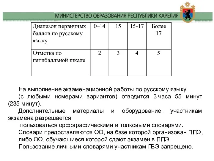 На выполнение экзаменационной работы по русскому языку (с любыми номерами вариантов)