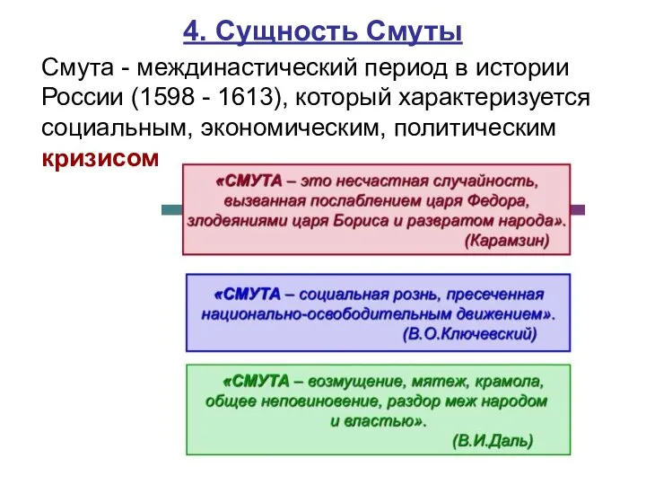 4. Сущность Смуты Смута - междинастический период в истории России (1598