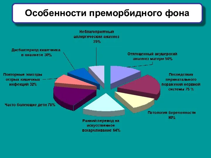 Особенности преморбидного фона