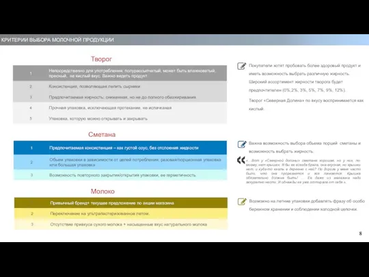 КРИТЕРИИ ВЫБОРА МОЛОЧНОЙ ПРОДУКЦИИ Творог Покупатели хотят пробовать более здоровый продукт