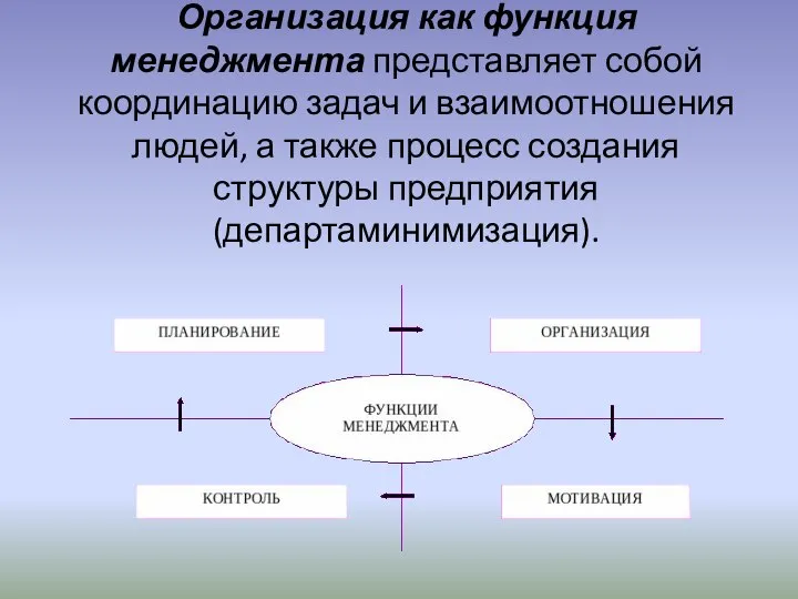 Организация как функция менеджмента представляет собой координацию задач и взаимоотношения людей,