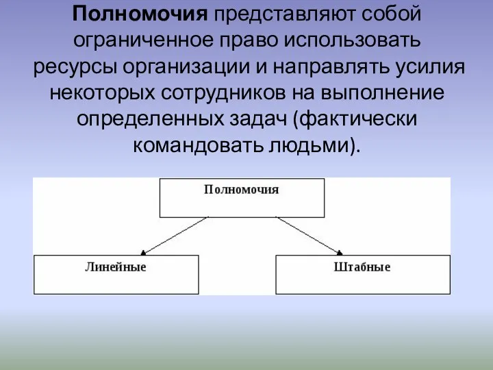 Полномочия представляют собой ограниченное право использовать ресурсы организации и направлять усилия