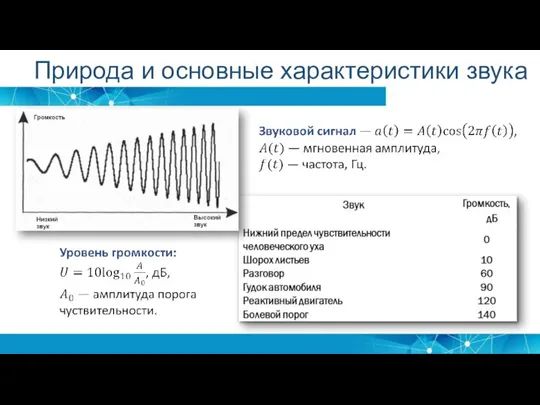 Природа и основные характеристики звука