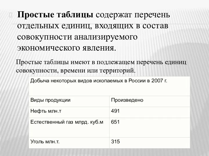 Простые таблицы содержат перечень отдельных единиц, входящих в состав совокупности анализируемого