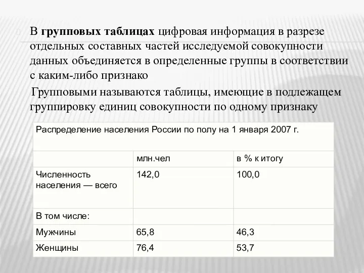 В групповых таблицах цифровая информация в разрезе отдельных составных частей исследуемой