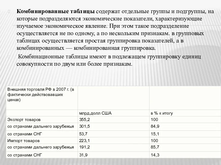 Комбинированные таблицы содержат отдельные группы и подгруппы, на которые подразделяются экономические