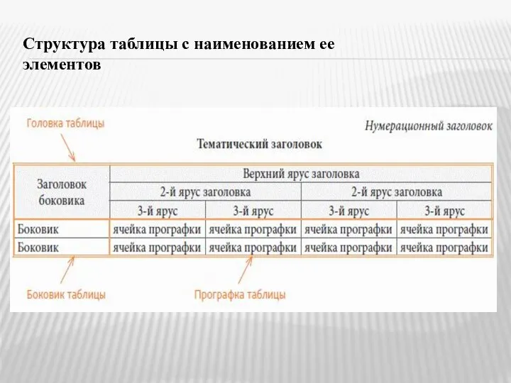 Структура таблицы с наименованием ее элементов