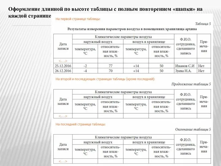 Оформление длинной по высоте таблицы с полным повторением «шапки» на каждой странице