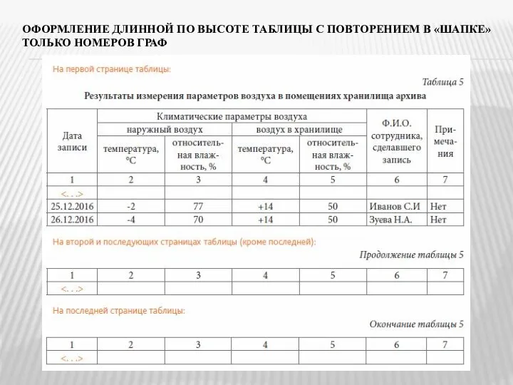 ОФОРМЛЕНИЕ ДЛИННОЙ ПО ВЫСОТЕ ТАБЛИЦЫ С ПОВТОРЕНИЕМ В «ШАПКЕ» ТОЛЬКО НОМЕРОВ ГРАФ