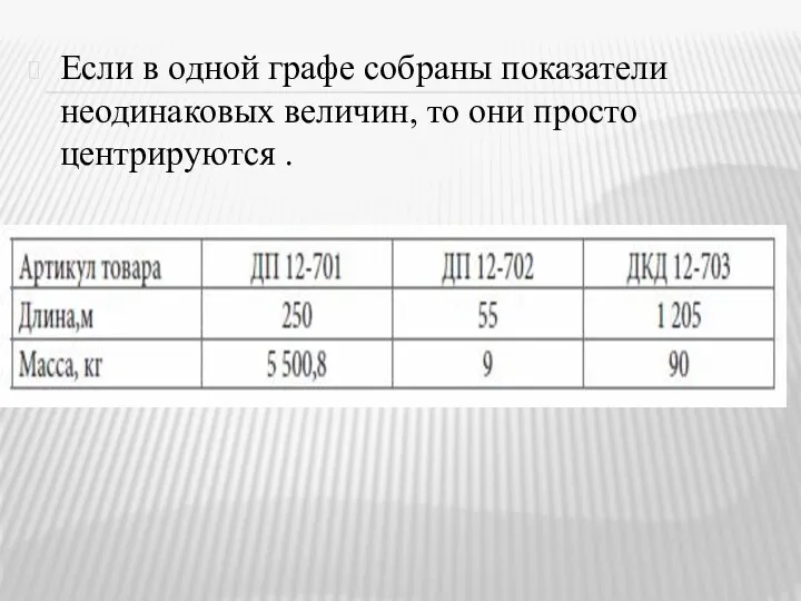 Если в одной графе собраны показатели неодинаковых величин, то они просто центрируются .