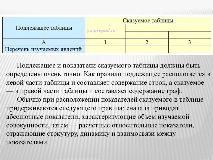 Подлежащее и показатели сказуемого таблицы должны быть определены очень точно. Как